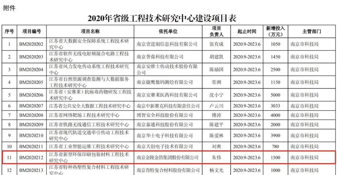 南京金陵金箔集團(tuán),金箔包裝，煙草包裝、食品包裝、藥品包裝、社會(huì)包裝、工業(yè)包裝