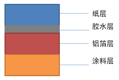 南京金陵金箔集團,金箔包裝，煙草包裝、食品包裝、藥品包裝、社會包裝、工業(yè)包裝