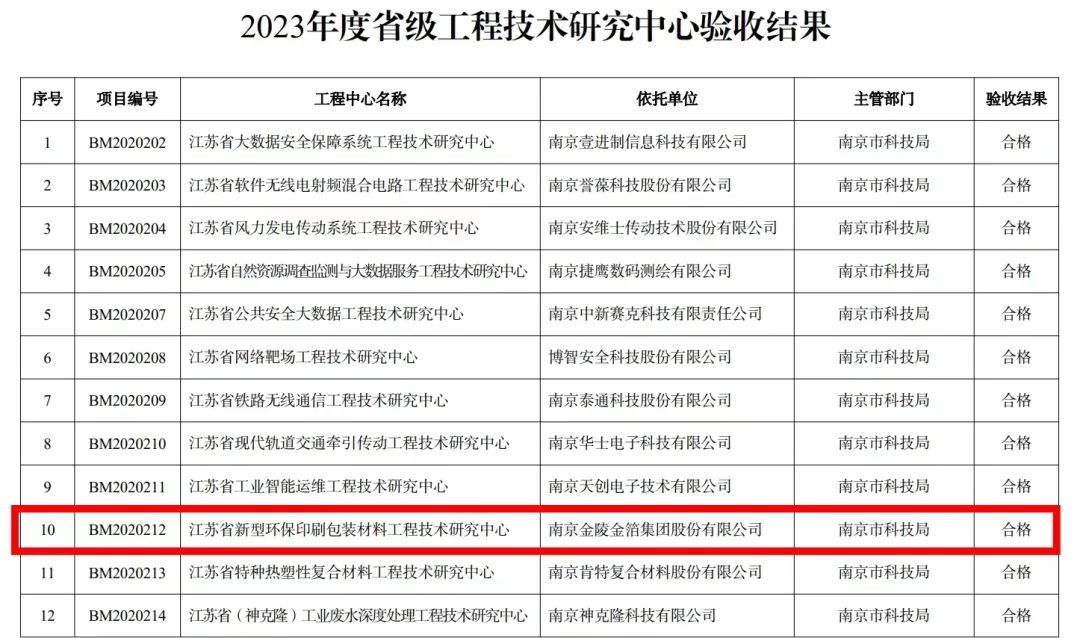 南京金陵金箔集團(tuán),金箔包裝，煙草包裝、食品包裝、藥品包裝、社會(huì)包裝、工業(yè)包裝